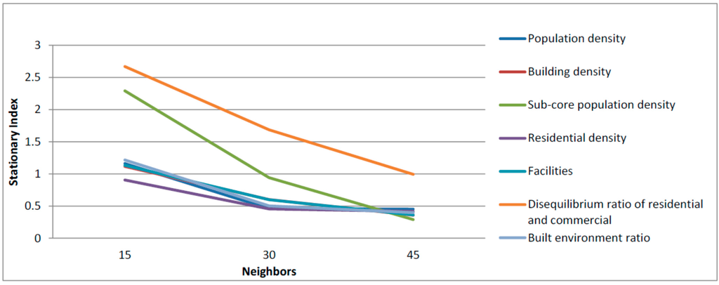 Sustainability 07 13399 g002 1024