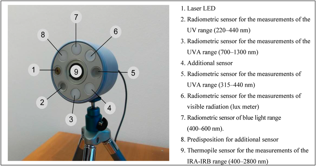 Sustainability 07 13454 g001 1024