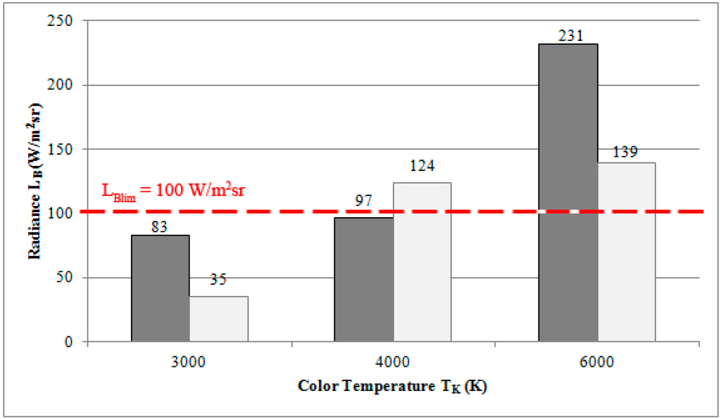 Sustainability 07 13454 g003 1024