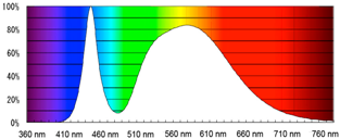 Sustainability 07 13454 i002