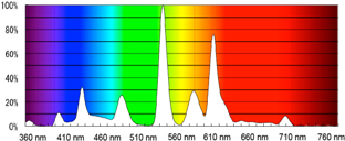 Sustainability 07 13454 i004