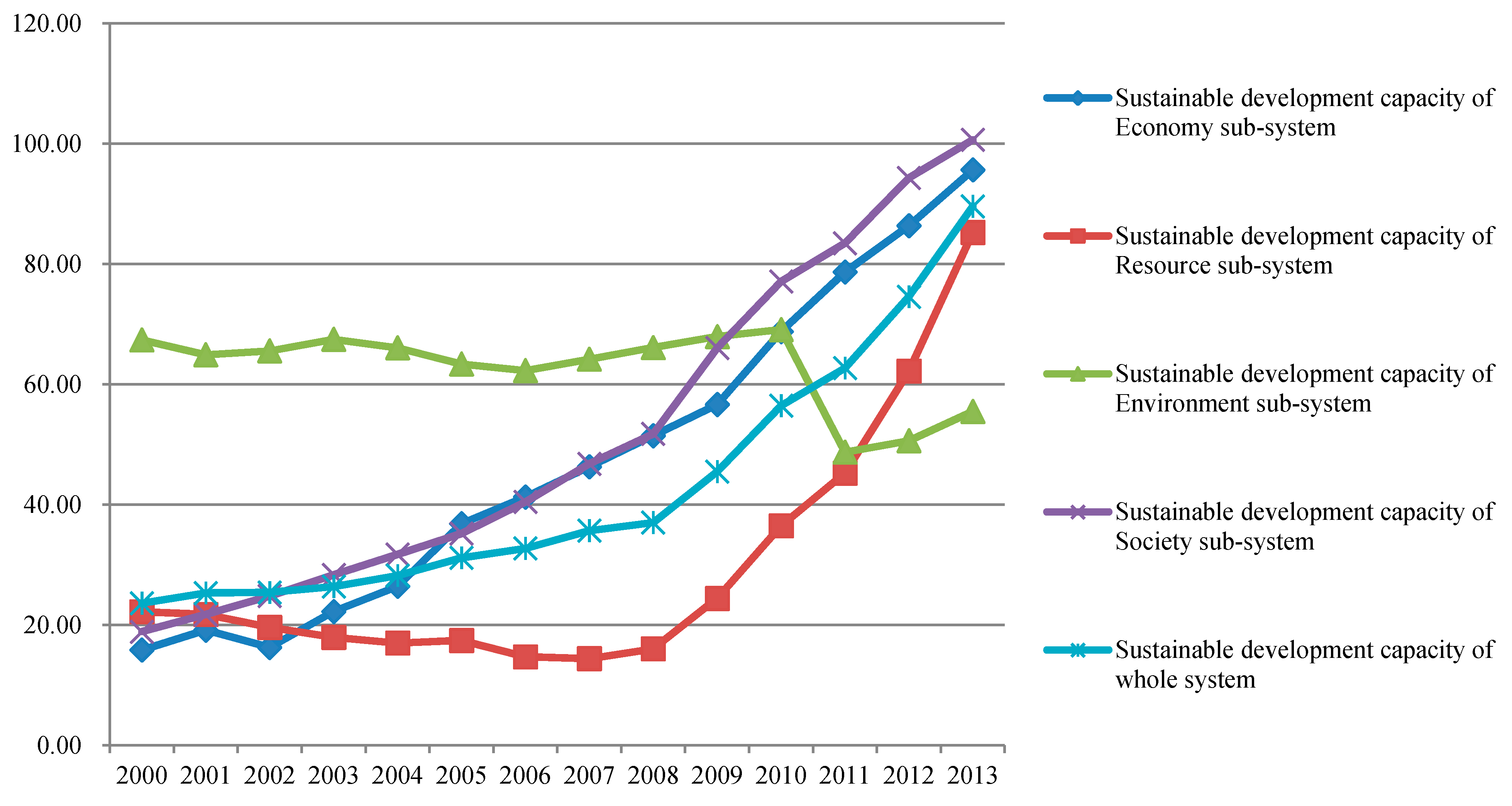 Sustainability 07 13542 g001