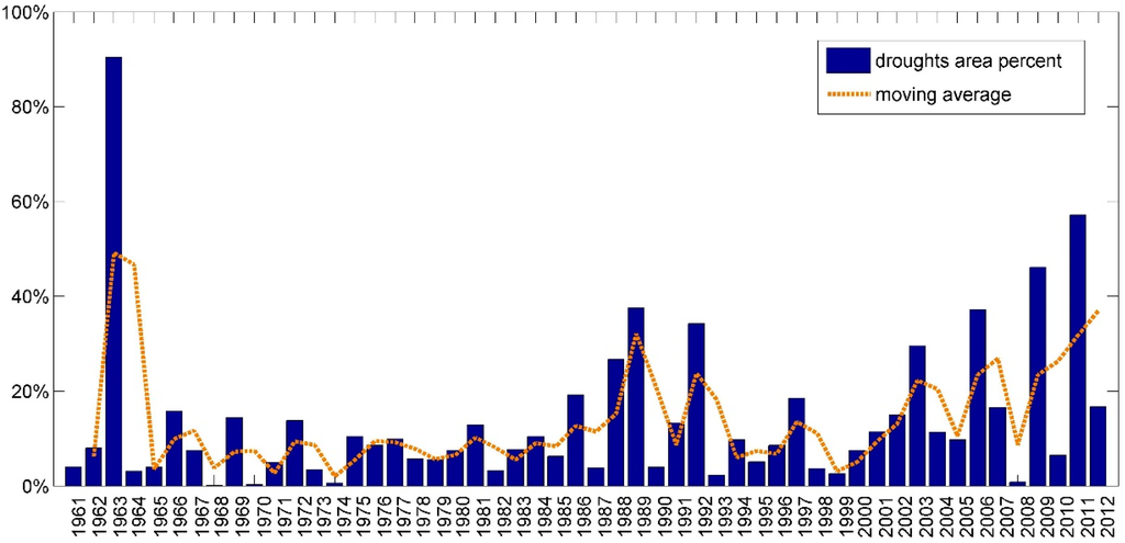 Sustainability 07 13597 g006 1024