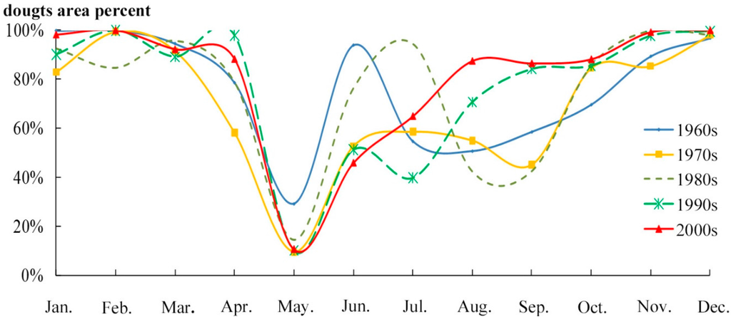 Sustainability 07 13597 g007 1024