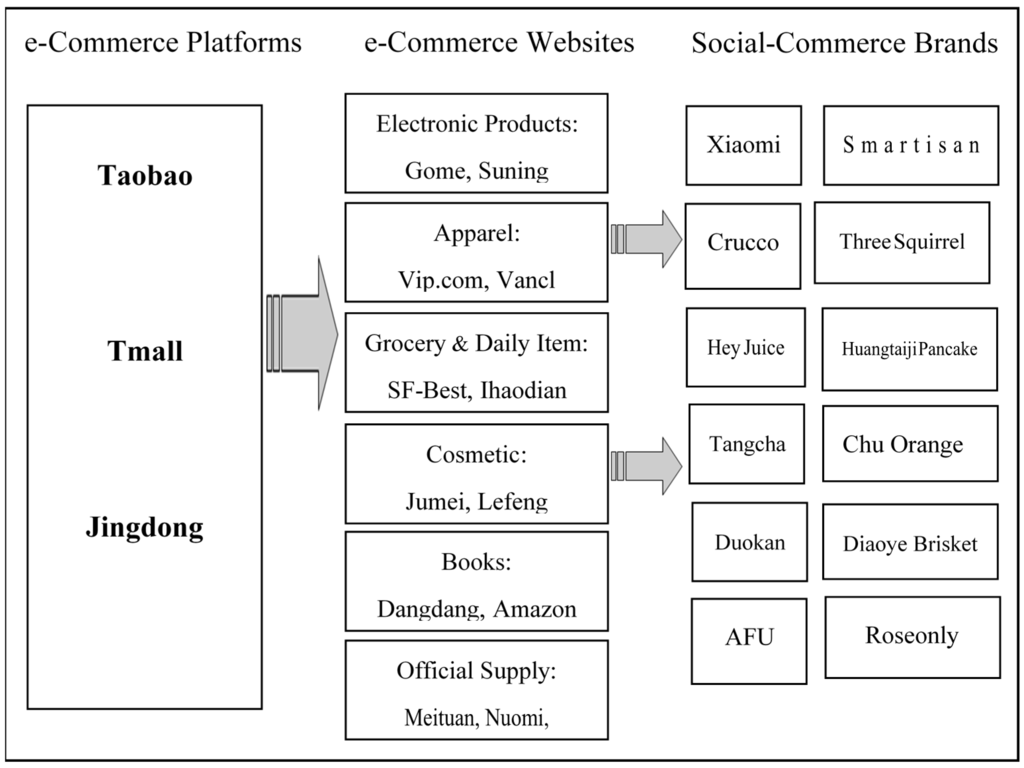 Sustainability 07 13610 g001 1024