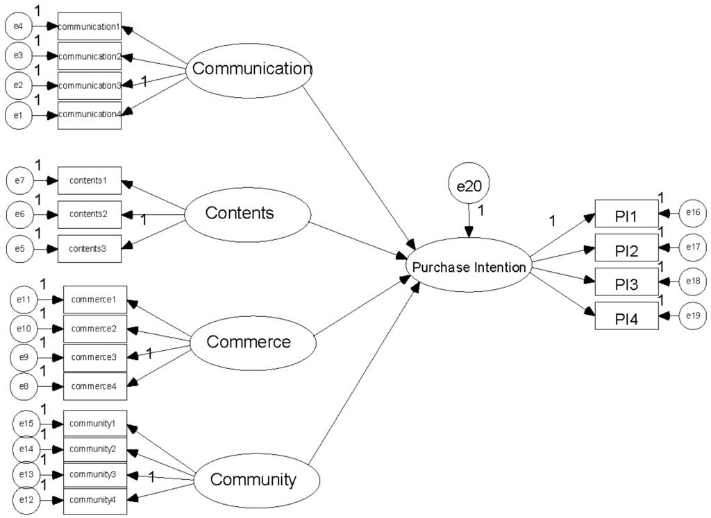 Sustainability 07 13610 g003 1024
