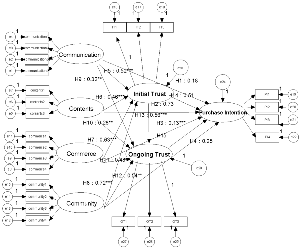 Sustainability 07 13610 g004 1024