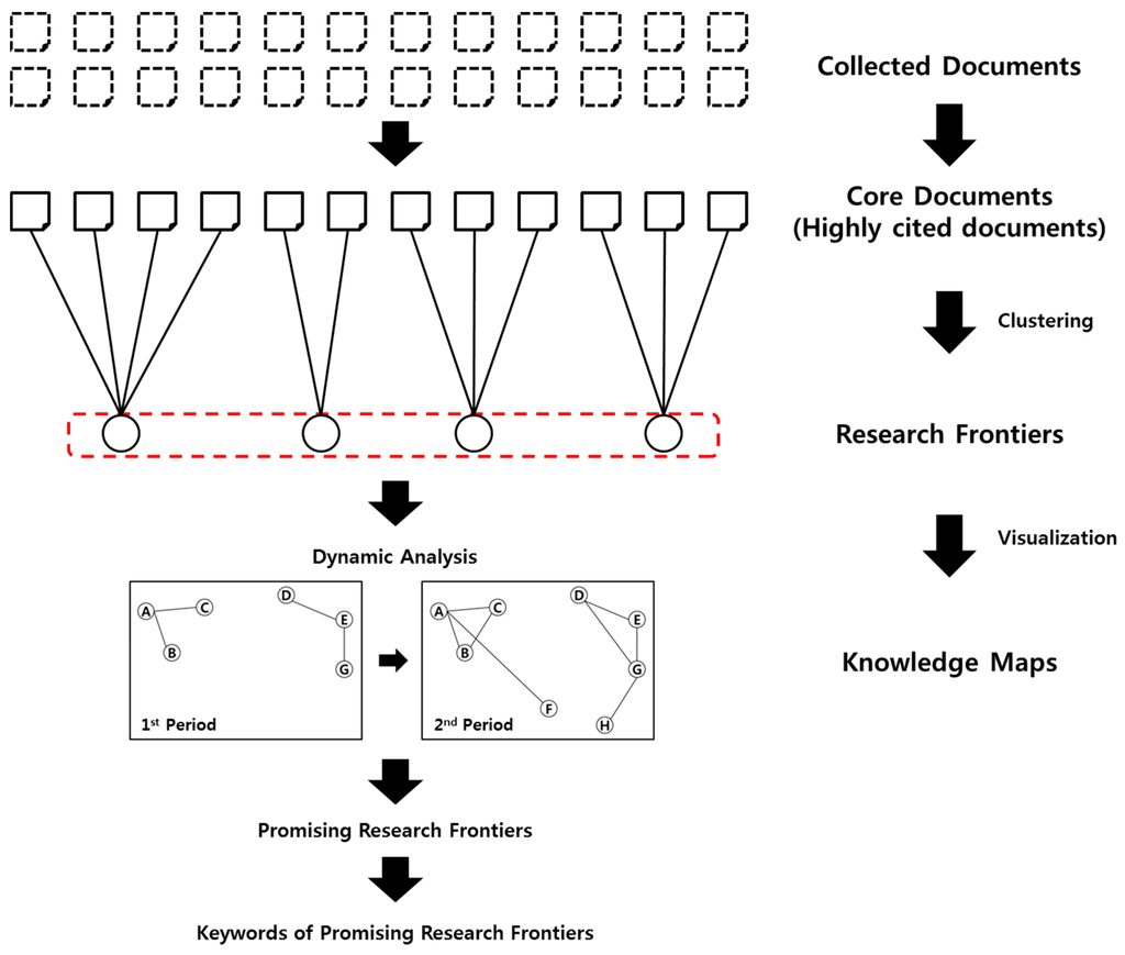 Sustainability 07 13660 g001 1024