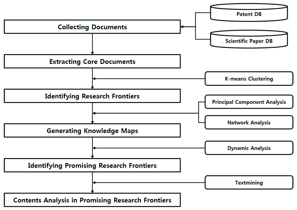 Sustainability 07 13660 g002 1024