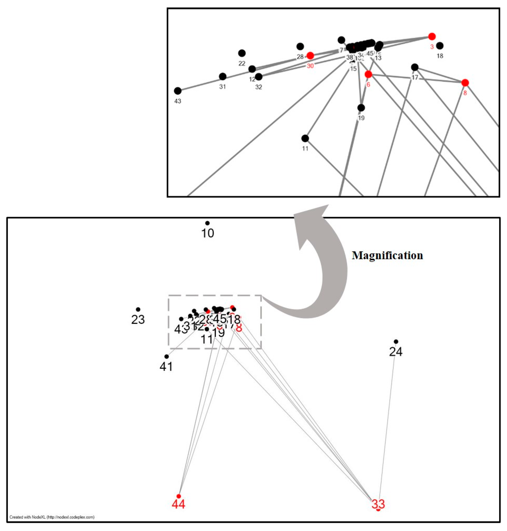Sustainability 07 13660 g004 1024