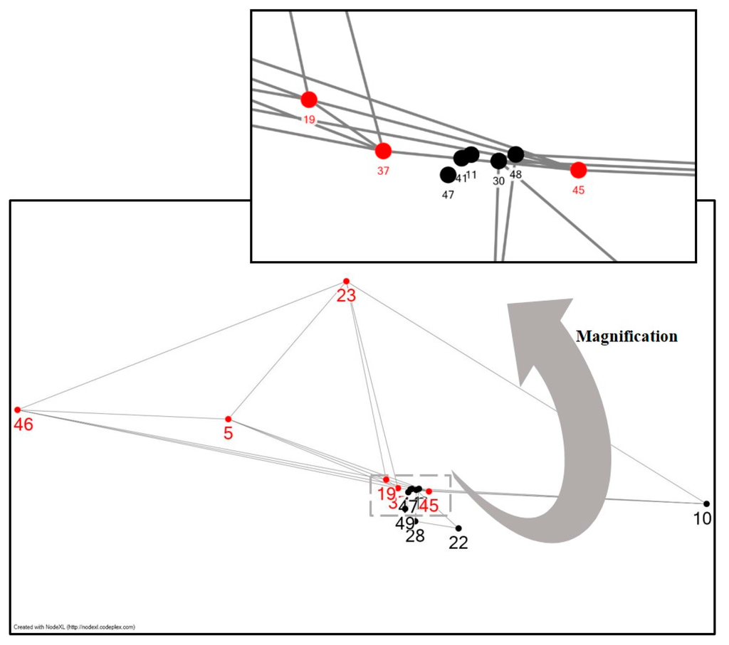 Sustainability 07 13660 g005 1024