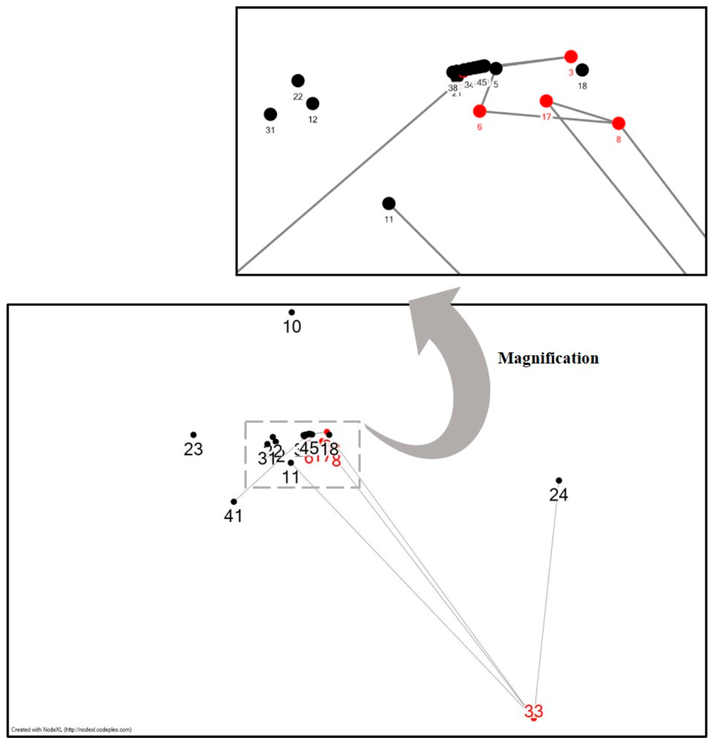 Sustainability 07 13660 g006 1024