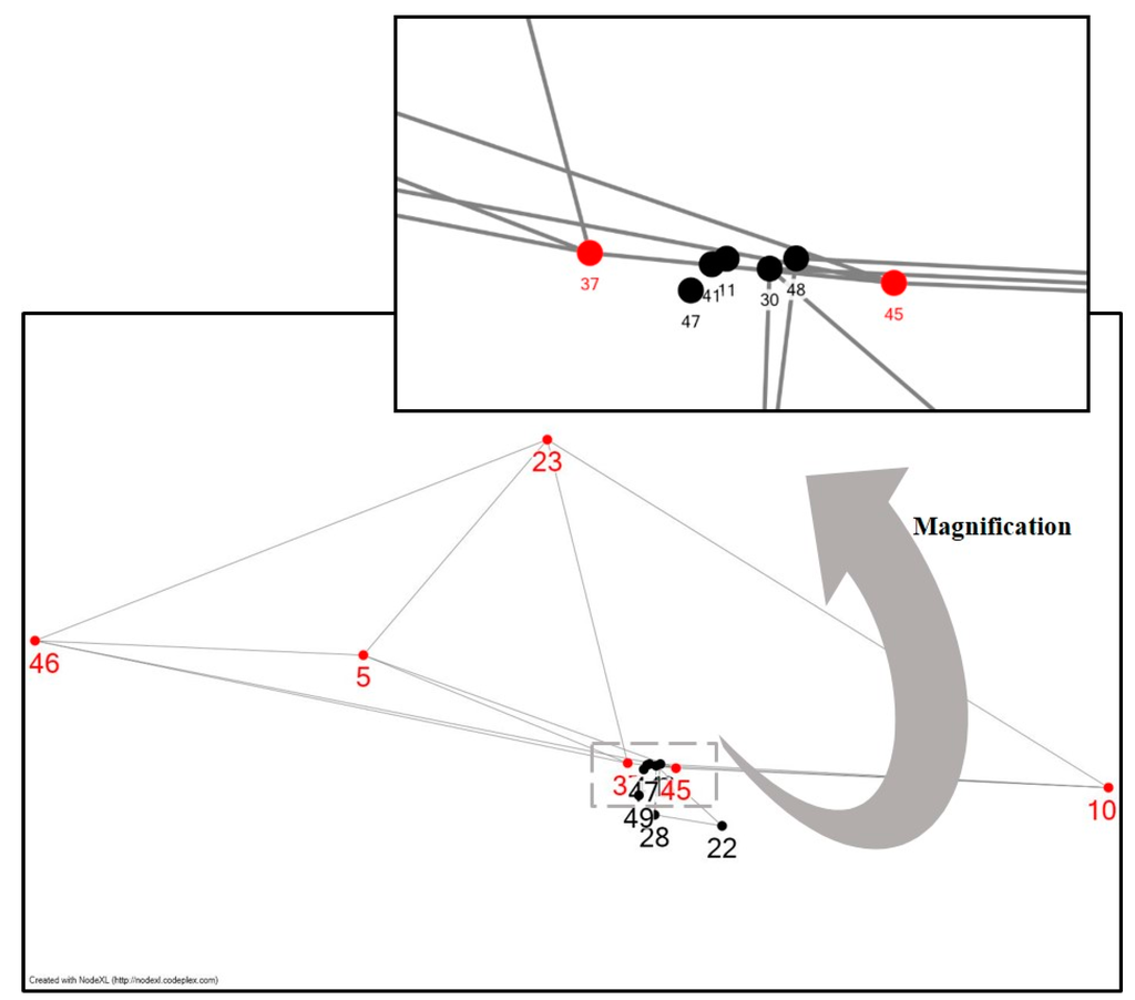 Sustainability 07 13660 g007 1024