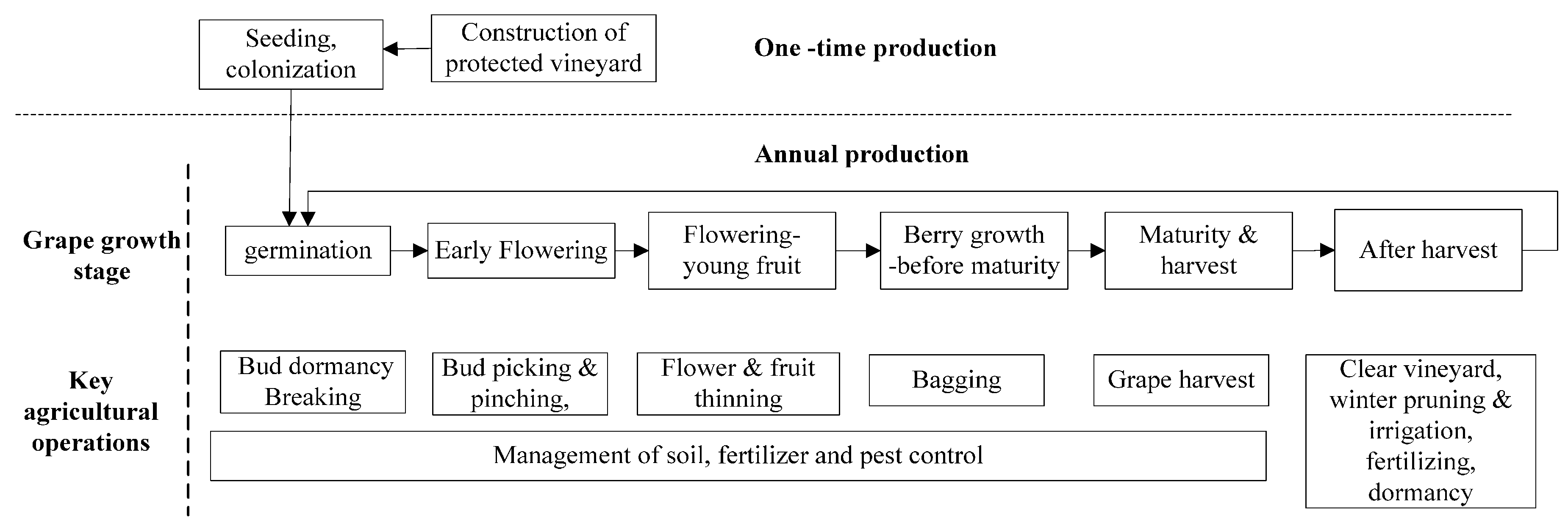 Sustainability 07 14002 g001