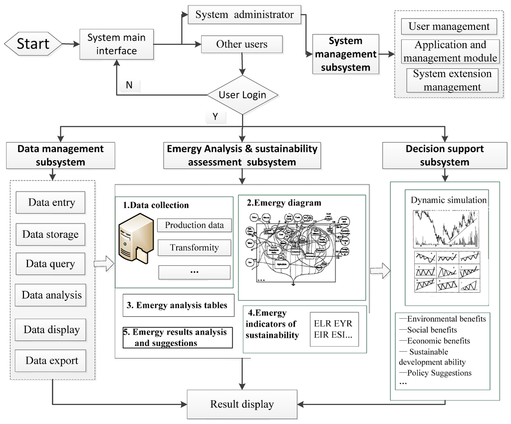 Sustainability 07 14002 g003 1024