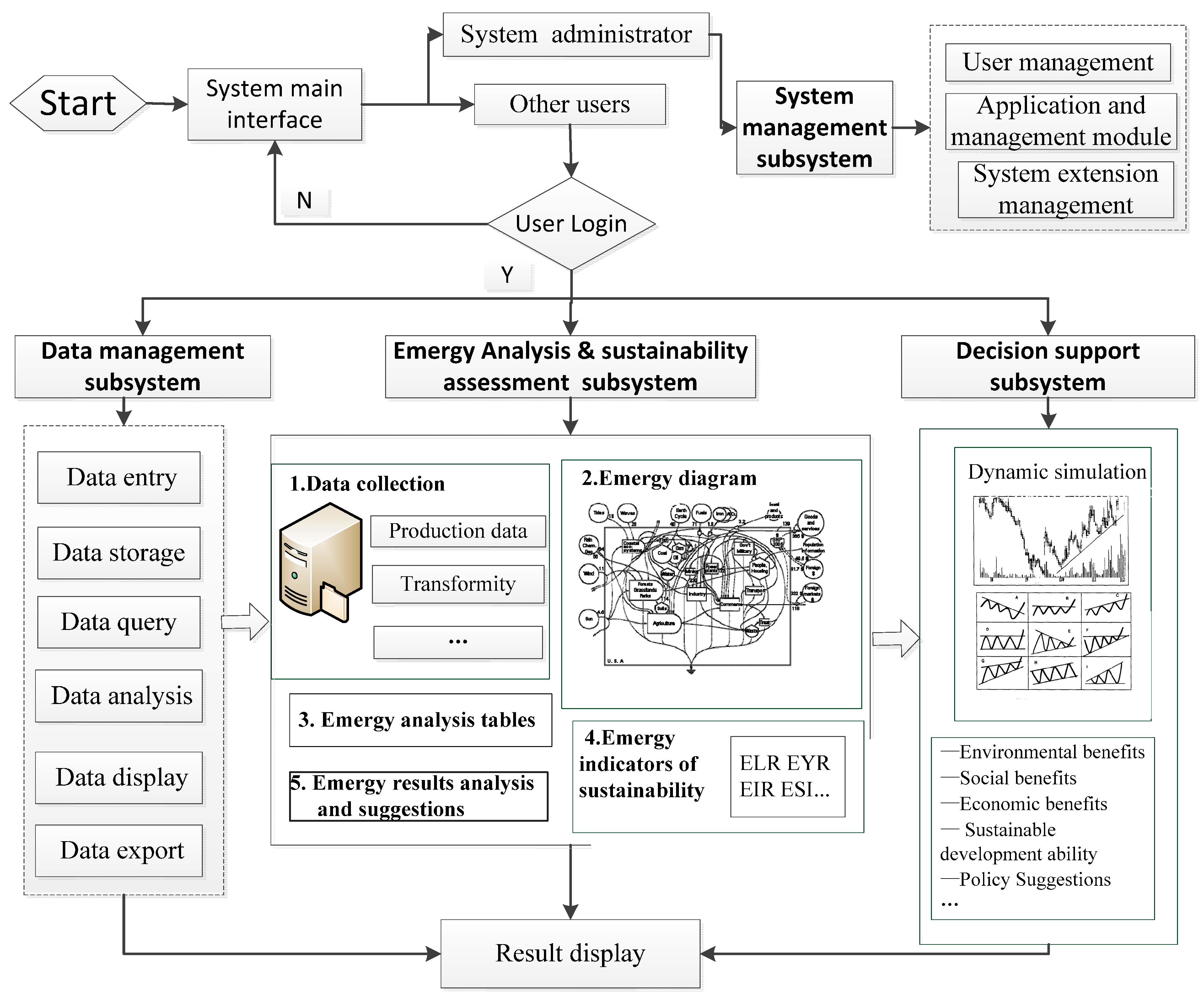 Sustainability 07 14002 g003