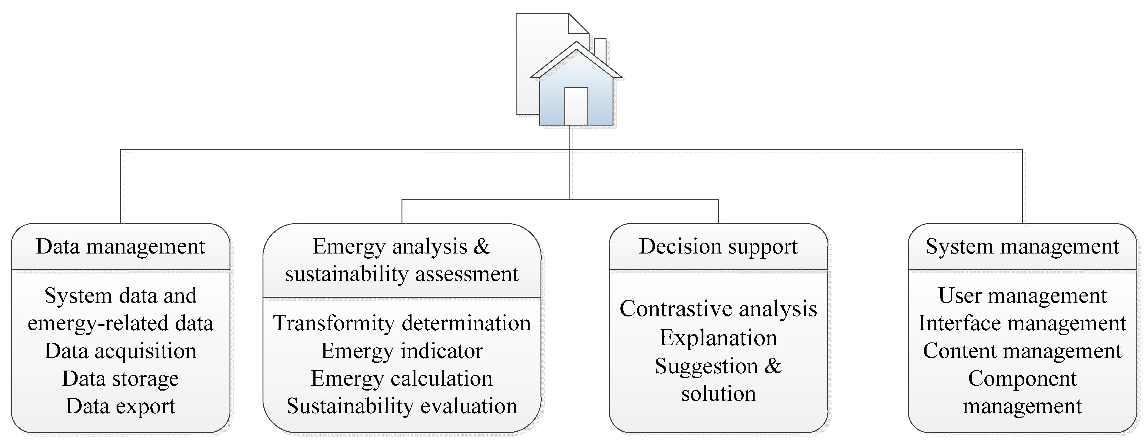 Sustainability 07 14002 g004
