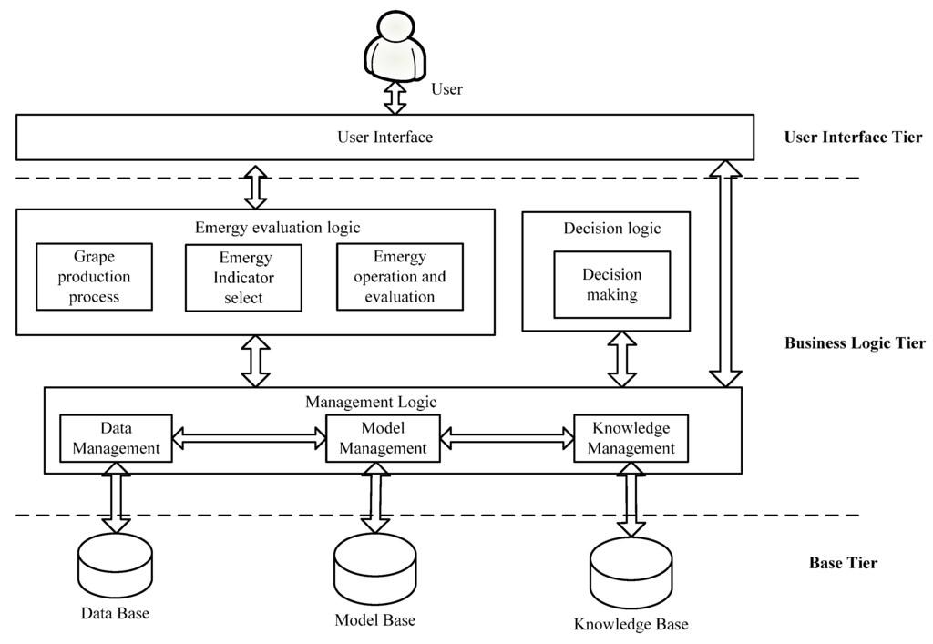 Sustainability 07 14002 g005 1024
