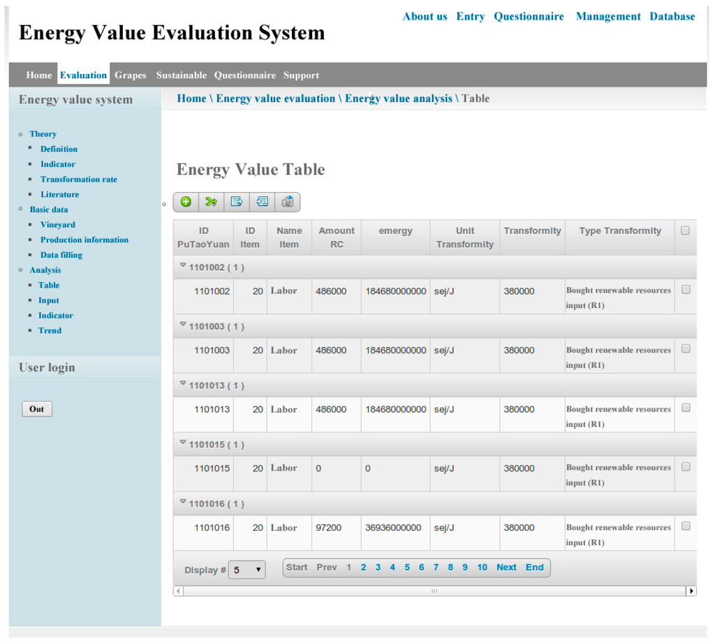 Sustainability 07 14002 g010 1024
