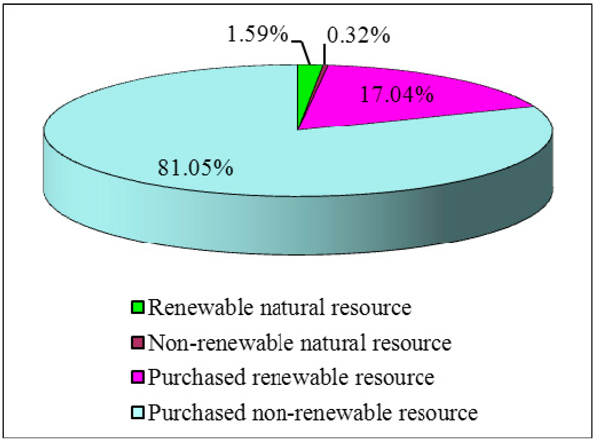 Sustainability 07 14002 g014