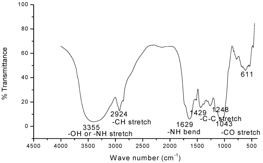 Sustainability 07 14026 g001 1024