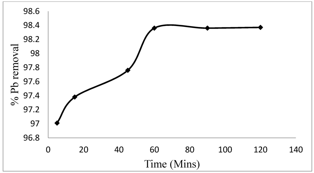 Sustainability 07 14026 g003 1024