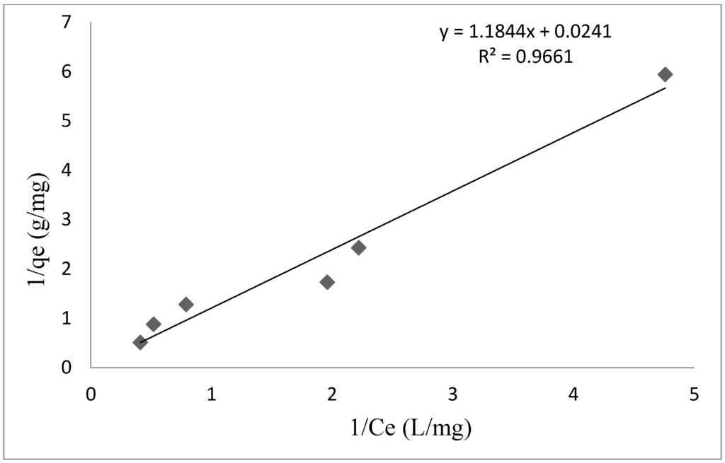 Sustainability 07 14026 g004 1024