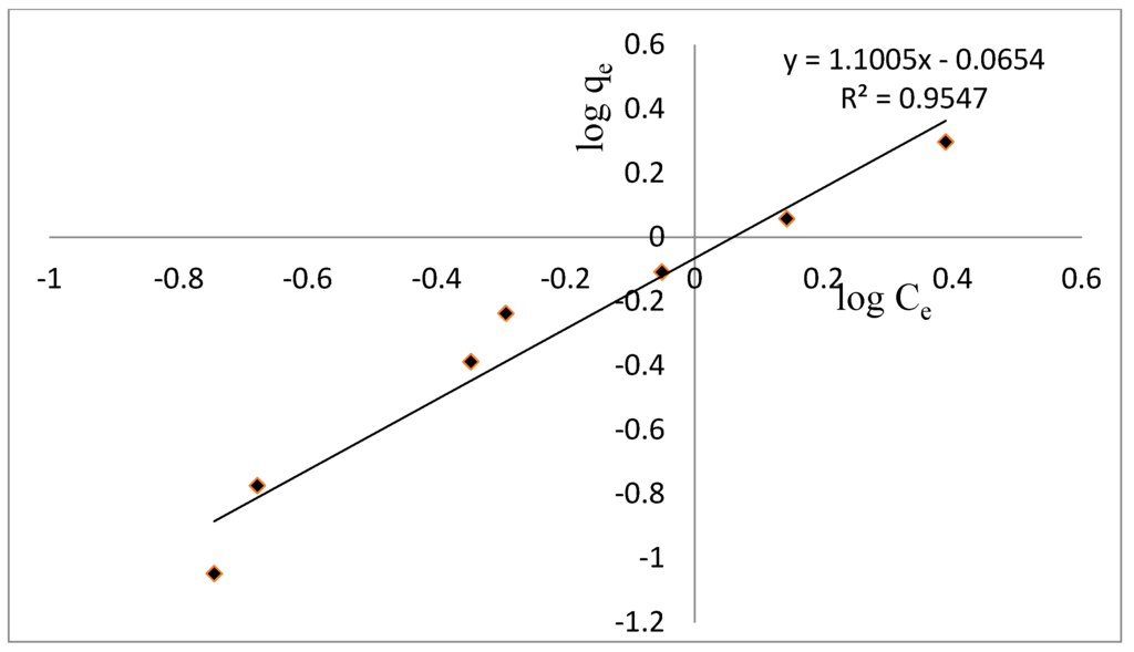 Sustainability 07 14026 g005 1024