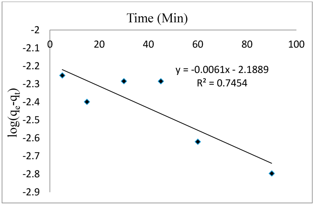 Sustainability 07 14026 g006 1024