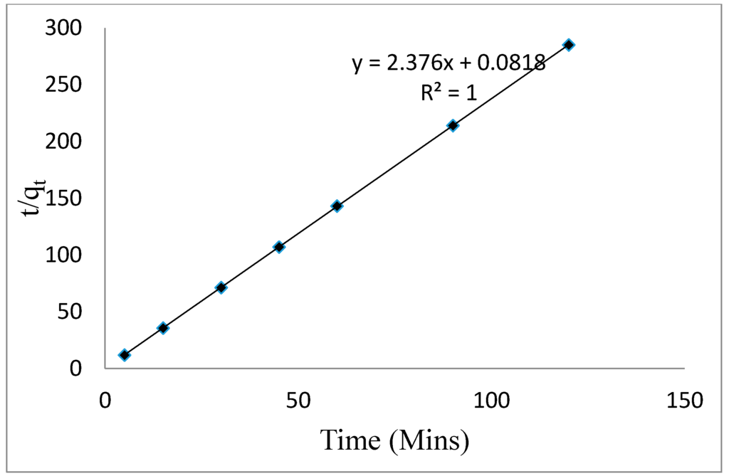 Sustainability 07 14026 g007 1024