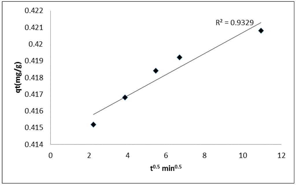 Sustainability 07 14026 g008 1024