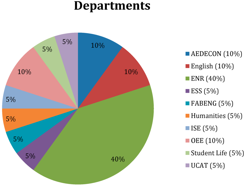 Sustainability 07 14063 g001 1024