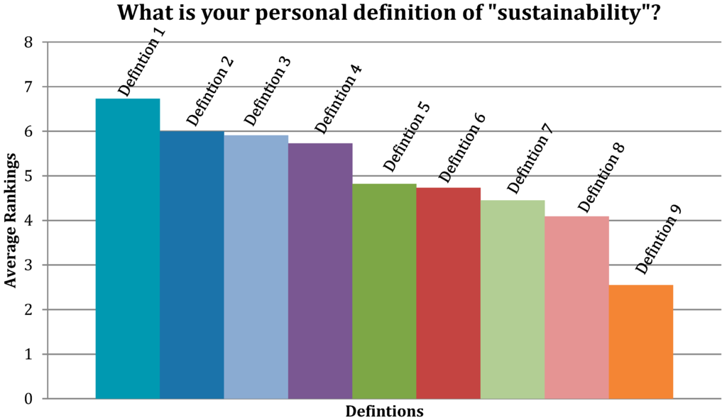 Sustainability 07 14063 g002 1024