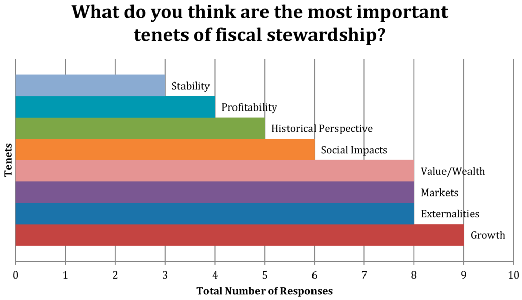 Sustainability 07 14063 g005 1024