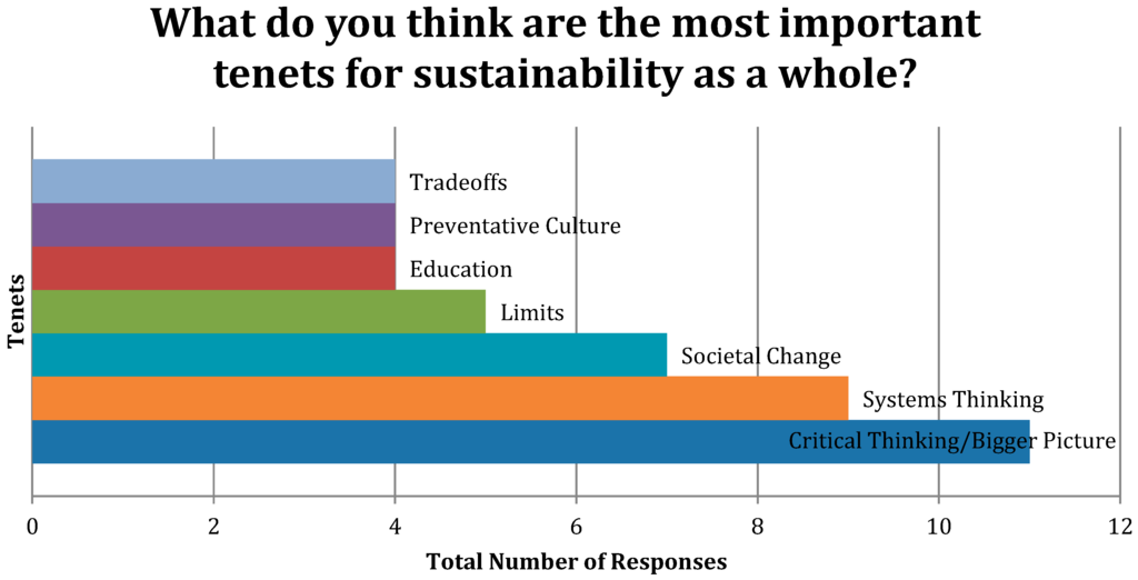 Sustainability 07 14063 g006 1024