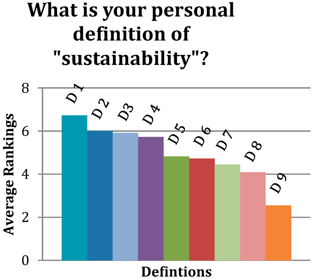 Sustainability 07 14063 g008 1024