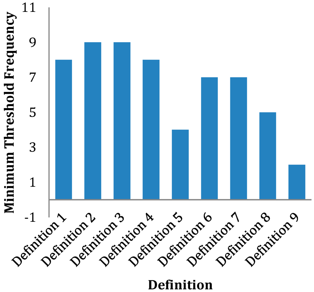 Sustainability 07 14063 g009 1024