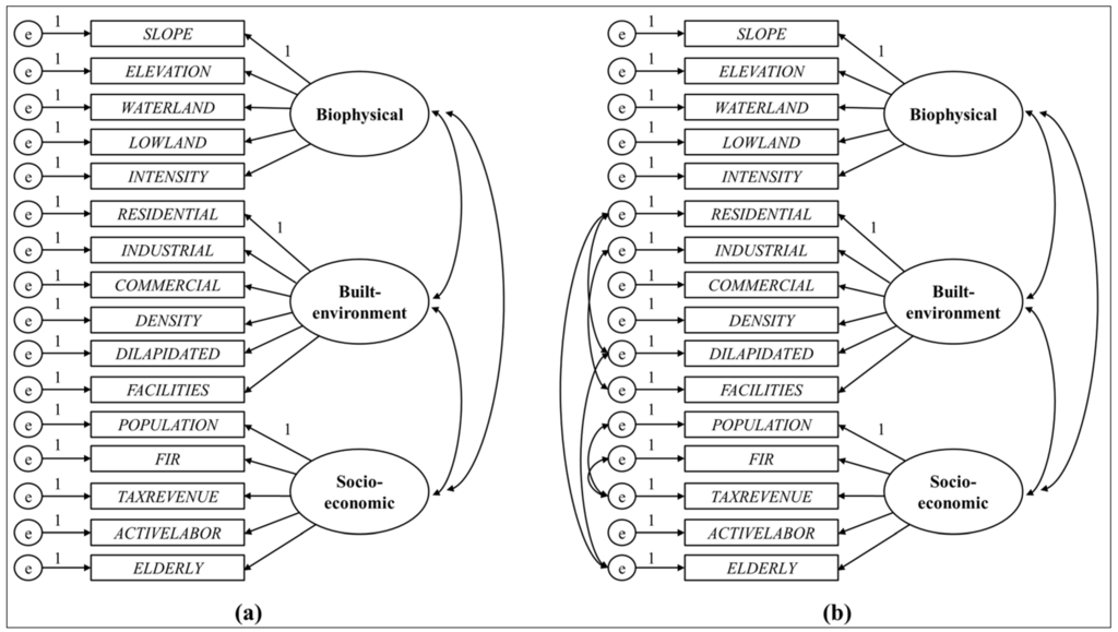Sustainability 07 14153 g002 1024