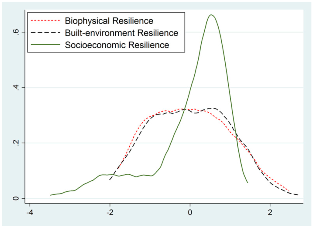 Sustainability 07 14153 g004 1024