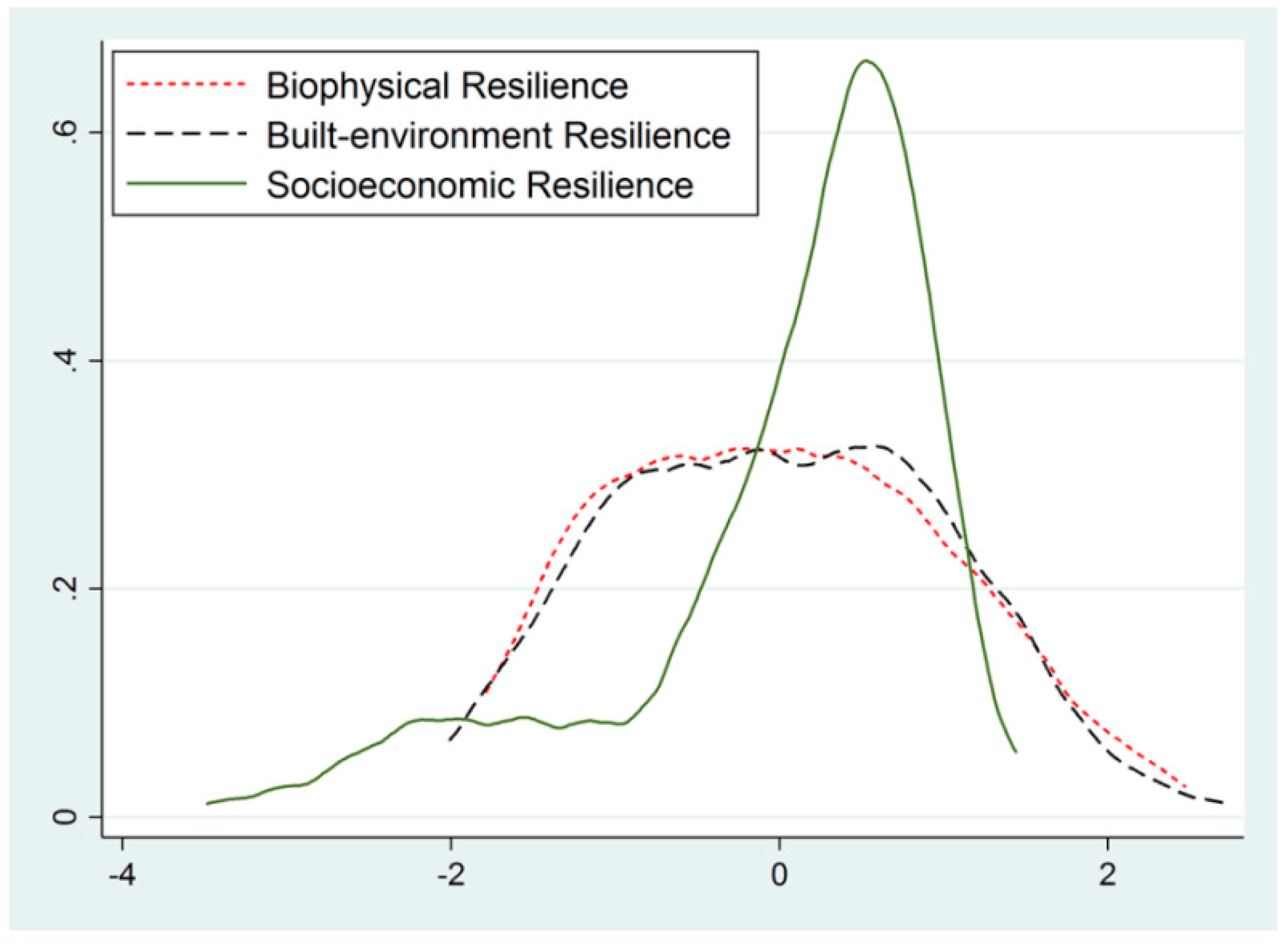 Sustainability 07 14153 g004