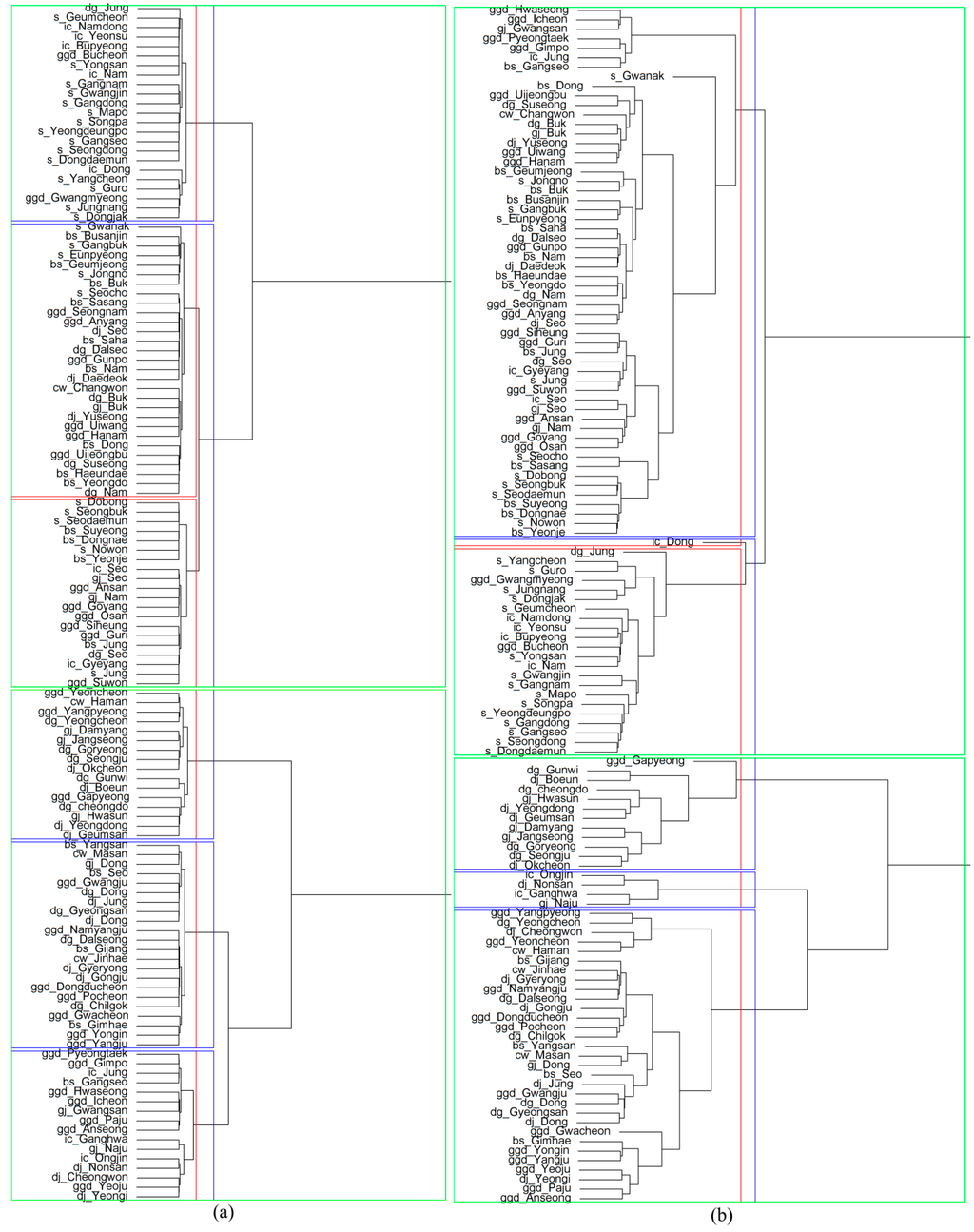 Sustainability 07 14153 g005 1024