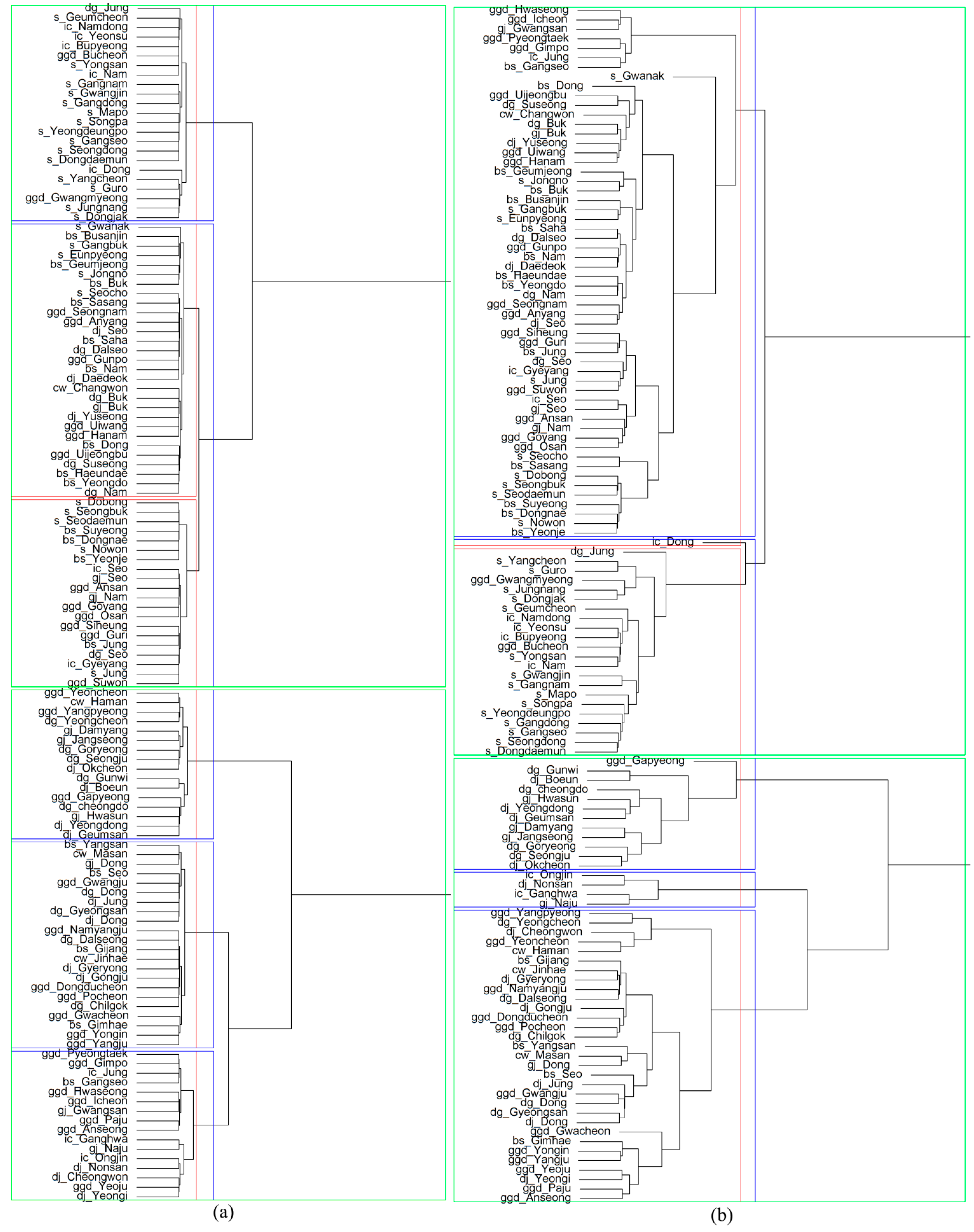 Sustainability 07 14153 g005