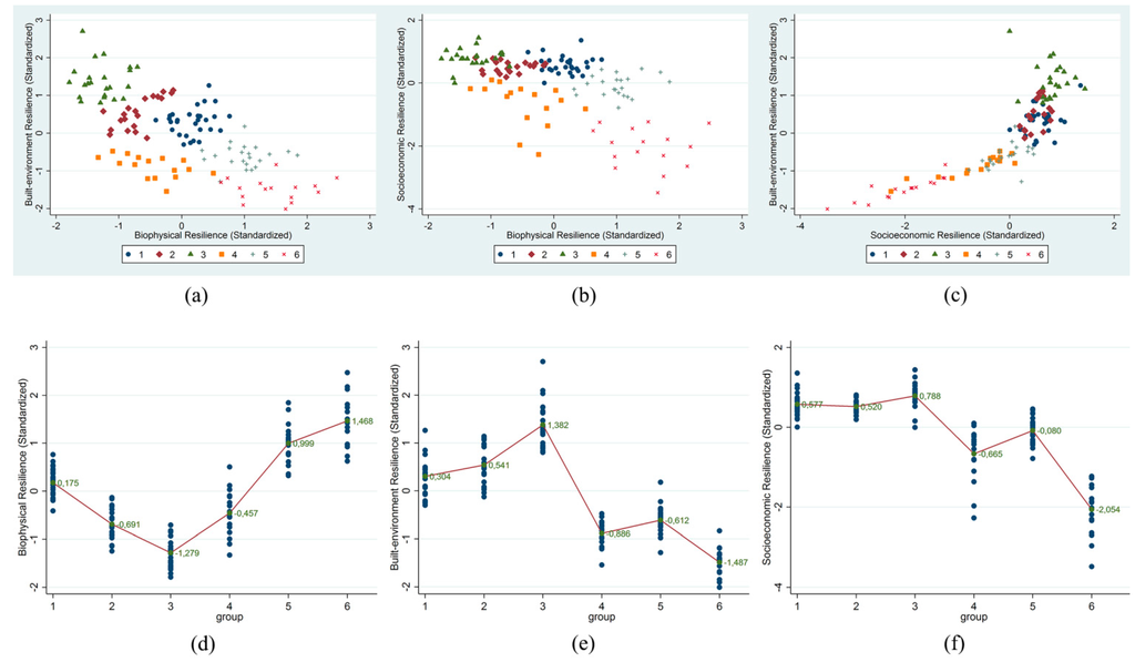 Sustainability 07 14153 g007 1024