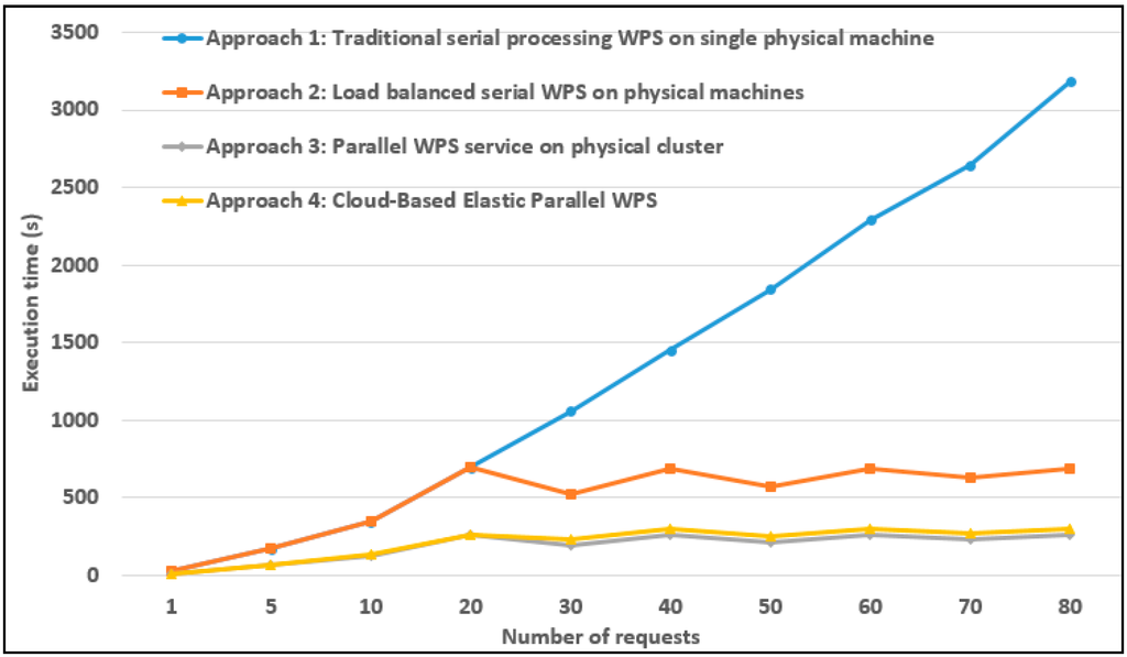 Sustainability 07 14245 g005 1024