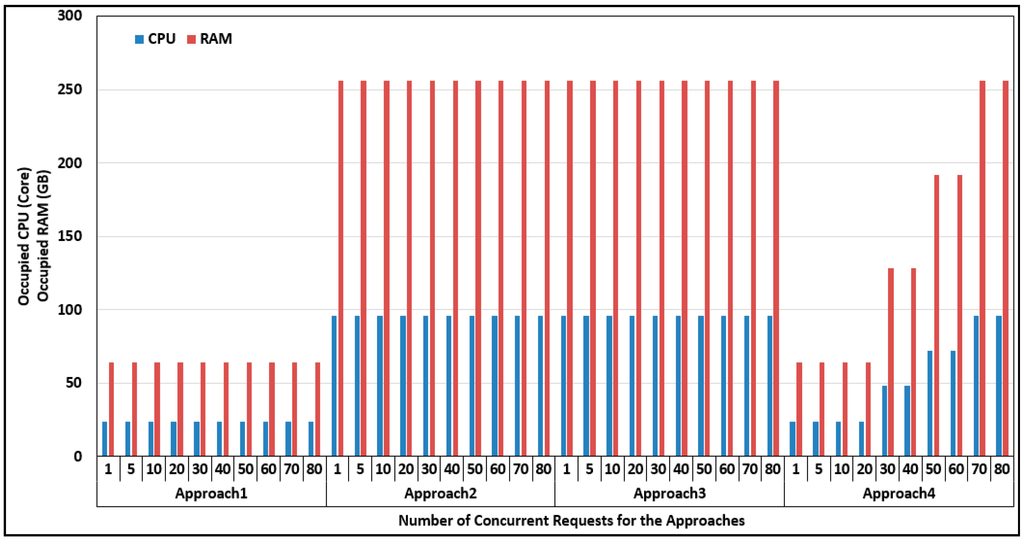 Sustainability 07 14245 g006 1024