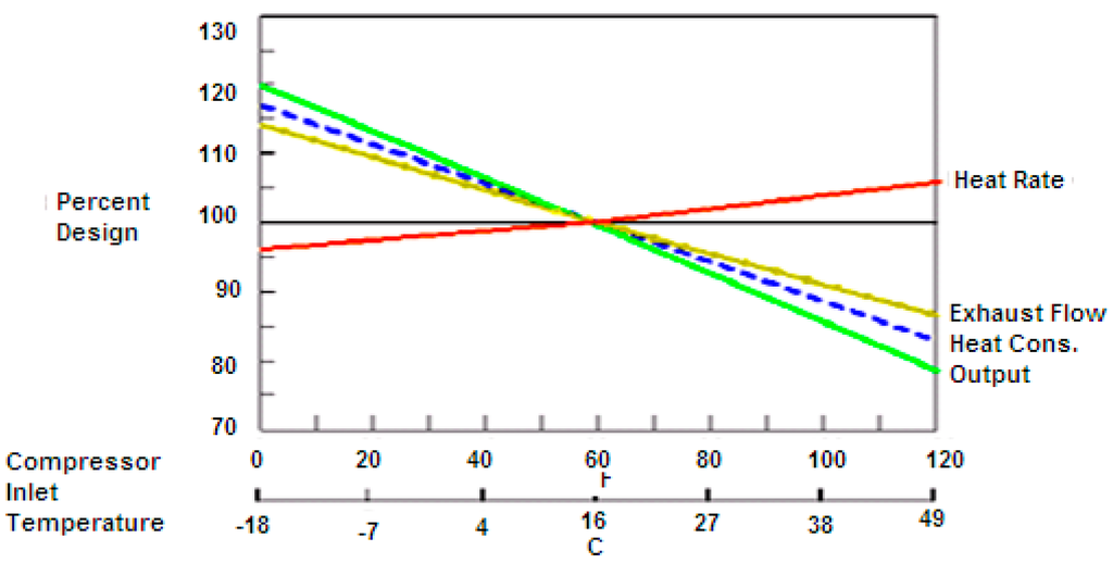 Sustainability 07 14259 g001 1024
