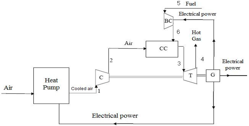 Sustainability 07 14259 g002 1024