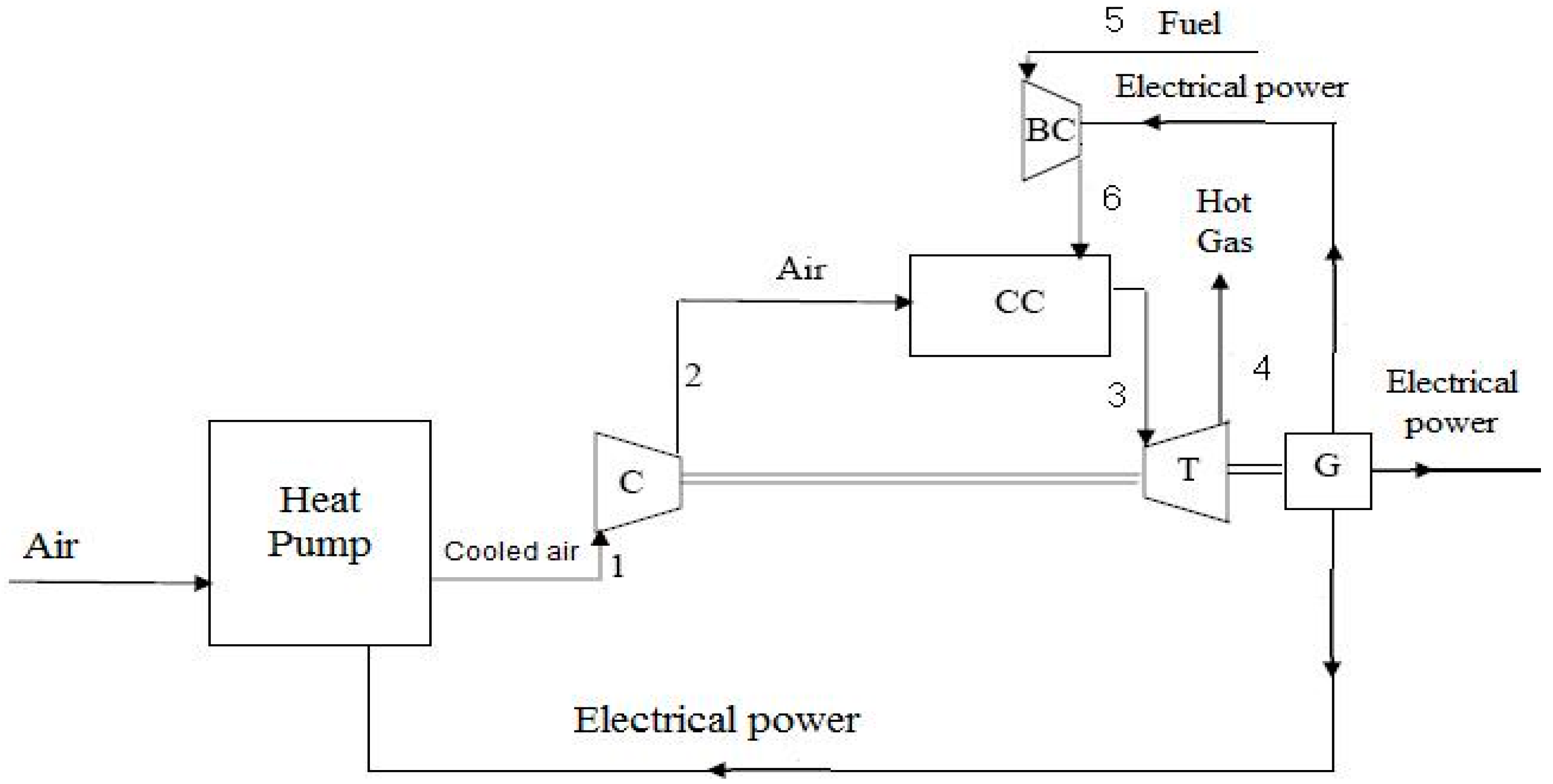 Sustainability 07 14259 g002