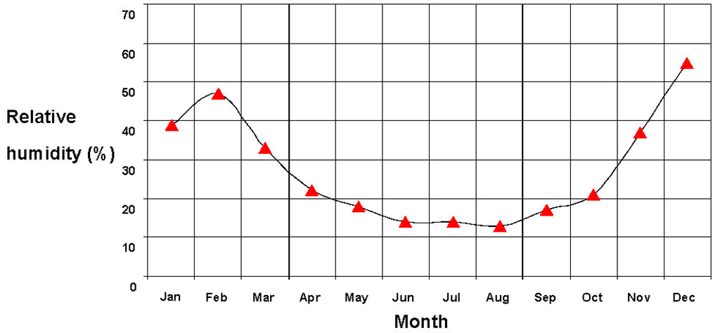 Sustainability 07 14259 g003 1024