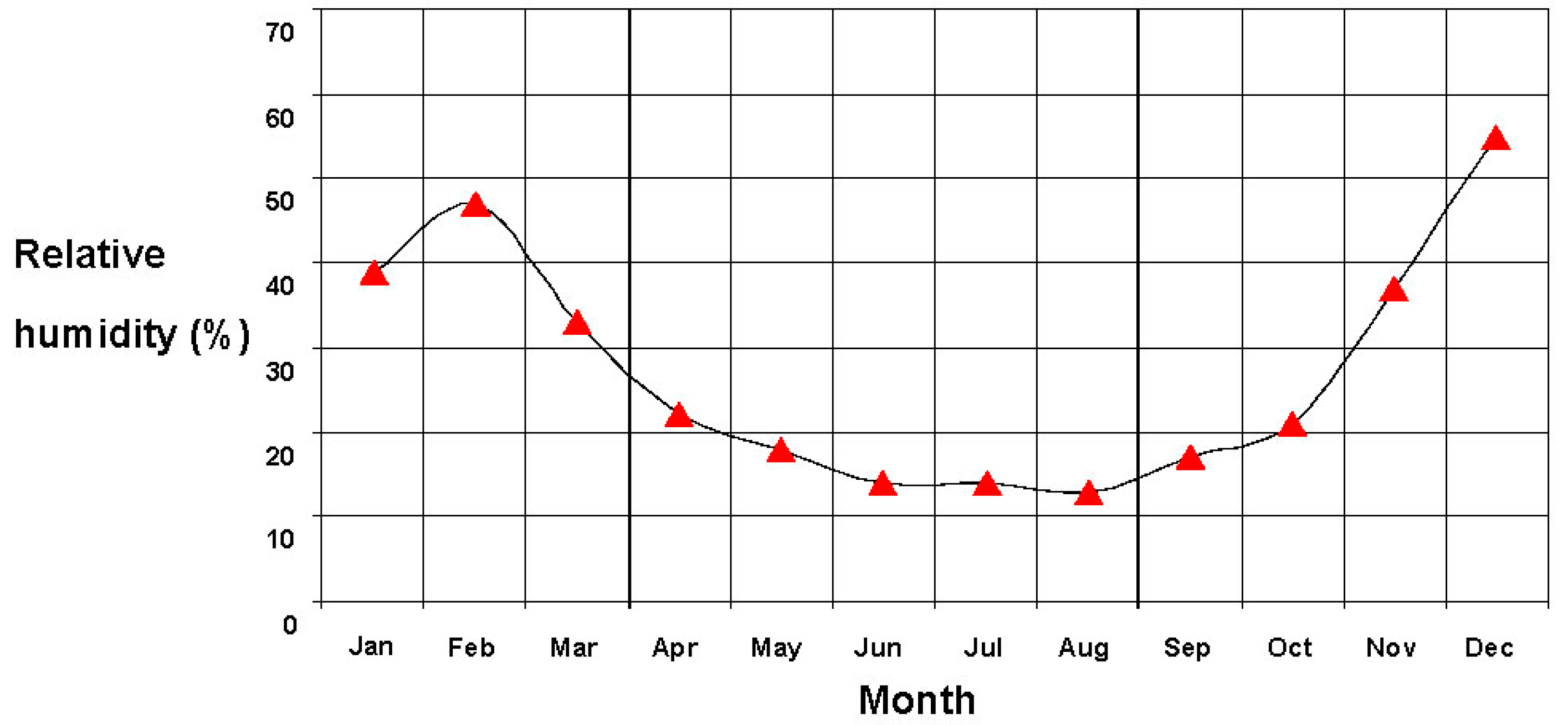 Sustainability 07 14259 g003